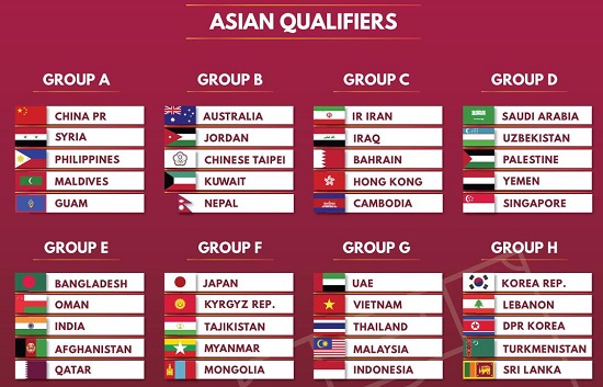 ket qua boc tham vong loai wc bong da viet nam