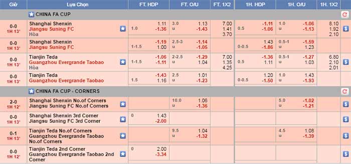 tỷ lệ kèo 88: cập nhật kèo bóng đá chuẩn nhất hôm nay