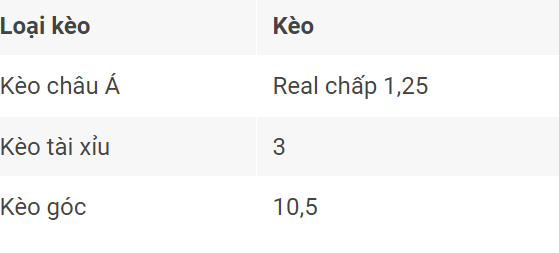 Soi kèo La Liga: Las Palmas vs Real Madrid (30/08) 1 Tỷ lệ kèo Las Palmas vs Real Madrid ngày 30/08