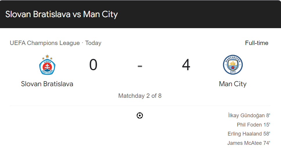 Kết quả trận đấu Slovan Bratislava vs Man City