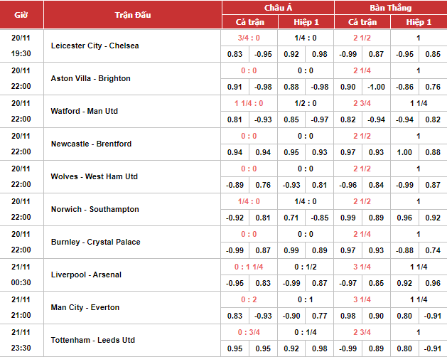 tỷ lệ malaysia (kèo châu á)