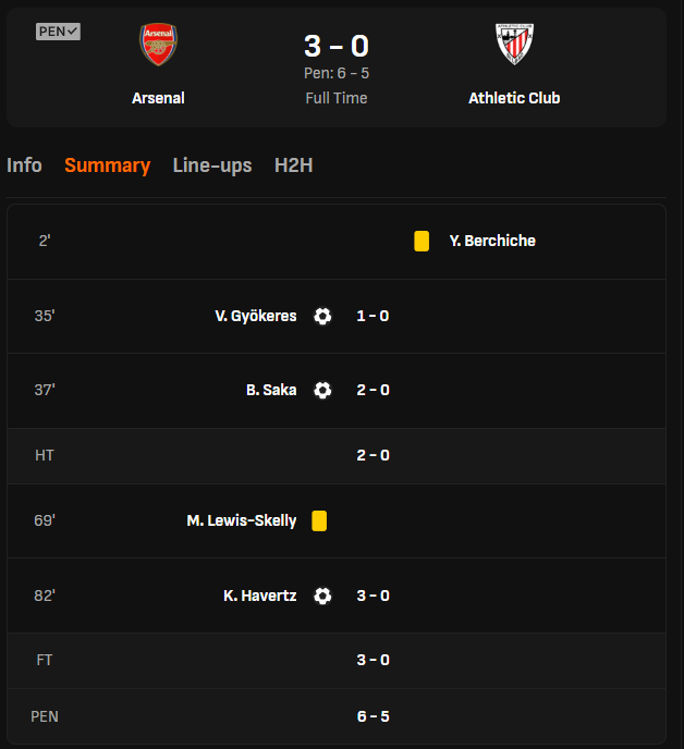 Highlight trận đấu Arsenal vs Bilbao