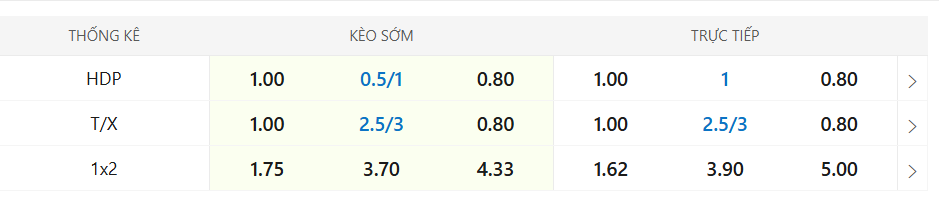 Tỷ lệ kèo trận Benfica vs Fenerbahçe