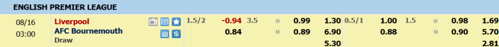 Kèo bóng đá Liverpool vs Bournemouth (16/08)