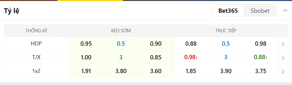 Tỷ lệ kèo Bournemouth vs Brentford