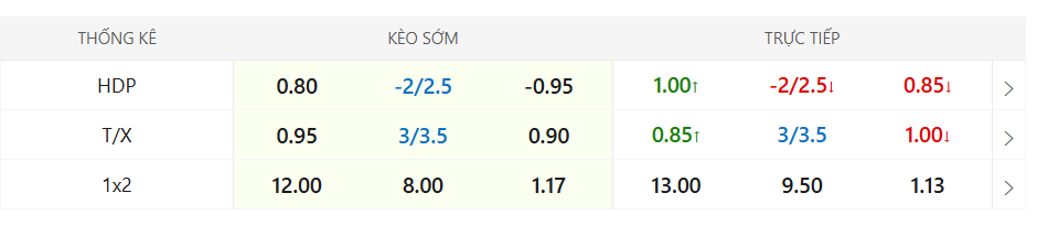 kèo bóng đá Grimsby Town vs Manchester United