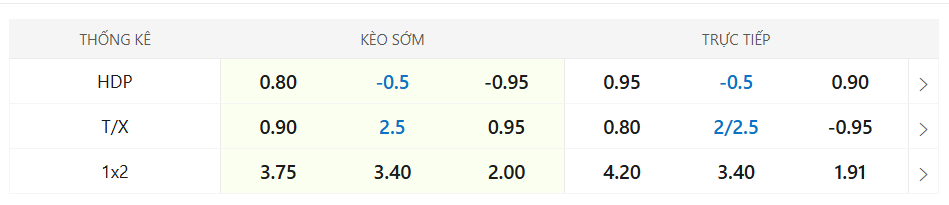 soi kèo Athletic Bilbao vs Arsenal