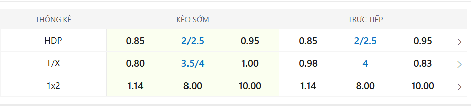 Soi kèo Al Nassr vs Al Kholood