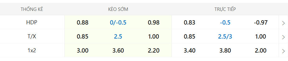 Soi kèo Brentford vs Man Utd