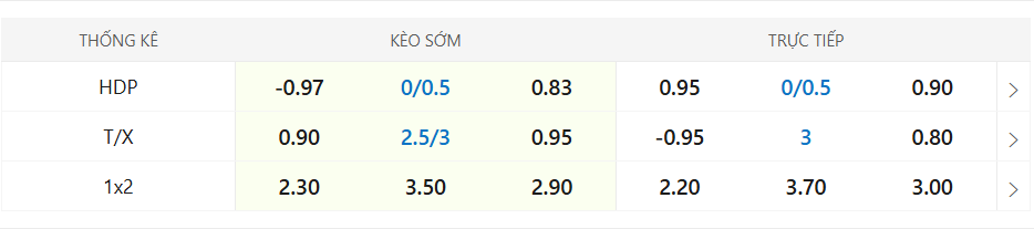 Soi kèo Brighton vs Tottenham