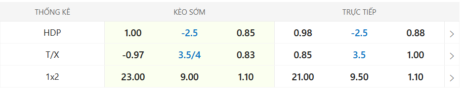 Soi kèo Kairat Almaty vs Real Madrid (23h45, 30/09) 2 Soi kèo Kairat Almaty vs Real Madrid