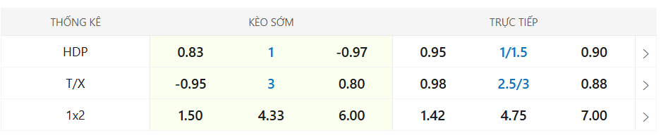 Soi kèo Newcastle vs Wolves