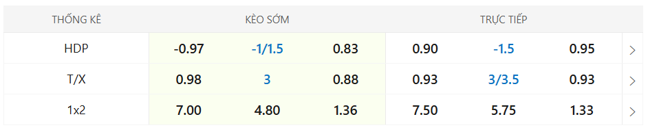 Soi kèo bóng đá: Levante vs Real Madrid