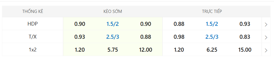 tỷ lệ kèo bóng đá Brazil vs Chile