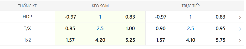 Soi kèo Aston Villa vs Burnley