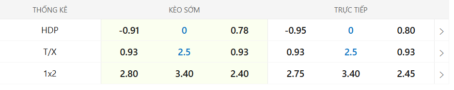 Soi kèo Feyenoord vs Aston Villa