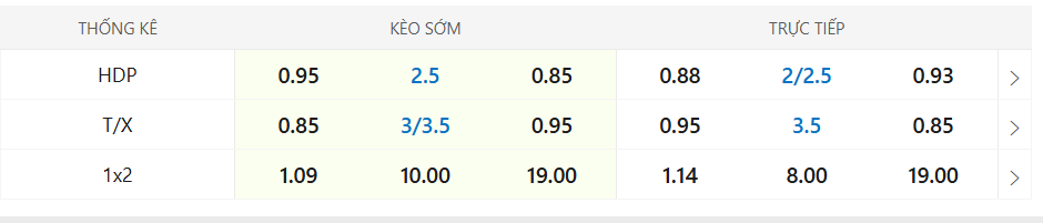 soi kèo Tây Ban Nha vs Georgia