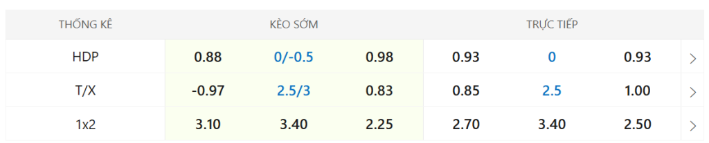 Soi kèo Atalanta vs AC Milan ngày 29/10