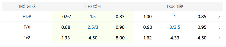 Soi kèo bóng đá Liverpool vs Man Utd