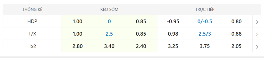 Soi kèo Nottingham Forest vs Manchester United ngày 01/11