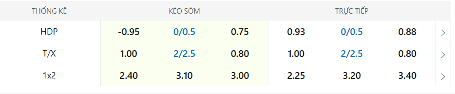 Soi kèo Comoros vs Madagascar vòng loại World Cup 2026