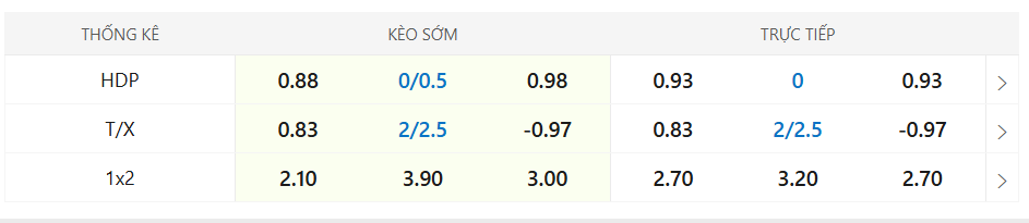 Soi kèo Juventus vs Ac Milan