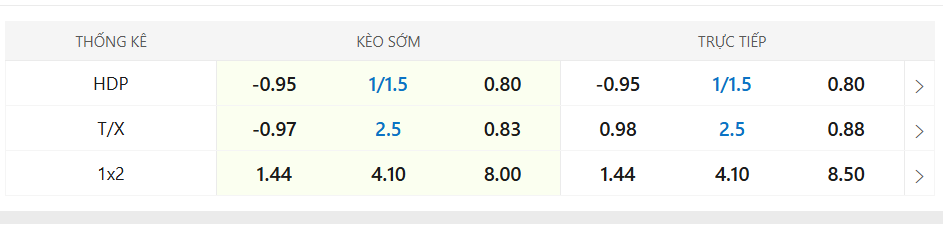 Soi kèo Juventus vs Udinese