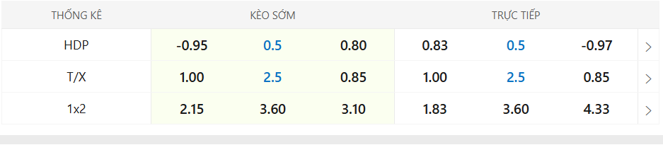 Soi kèo Leeds United vs West Ham