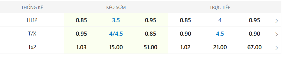 Soi kèo bóng đá: Tây Ban Nha vs Bulgaria
