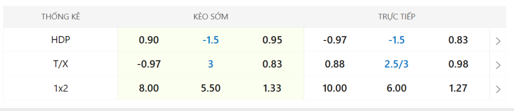 Soi kèo Slavia Prague vs Arsenal - Cúp C1 (05/11) 2 Kèo bóng đá Slavia Prague vs Arsenal