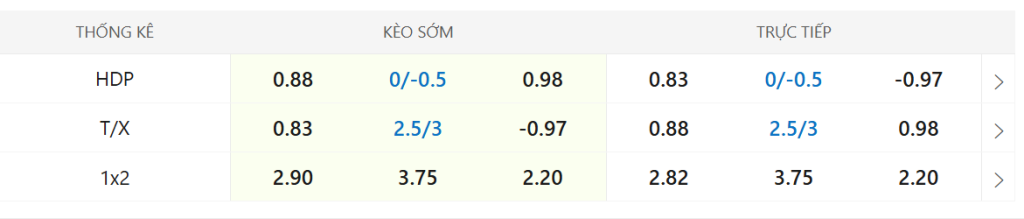Soi kèo Adelaide vs Melbourne City