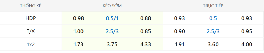 Soi kèo Brighton vs Brentford
