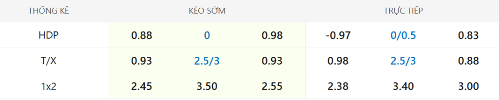 Soi kèo Crystal Palace vs Man Utd ngày 30/11