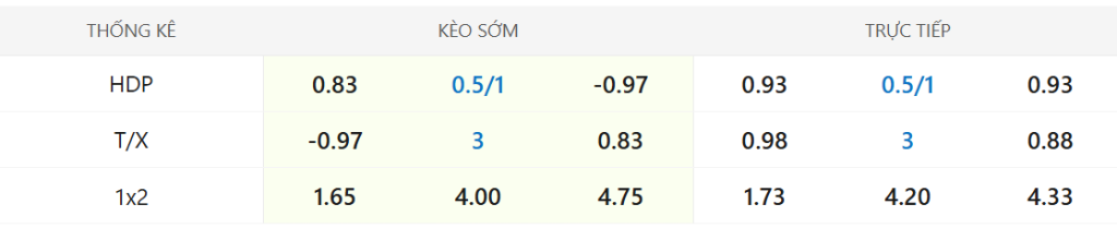 Soi kèo Feyenoord vs Celtic 28/11