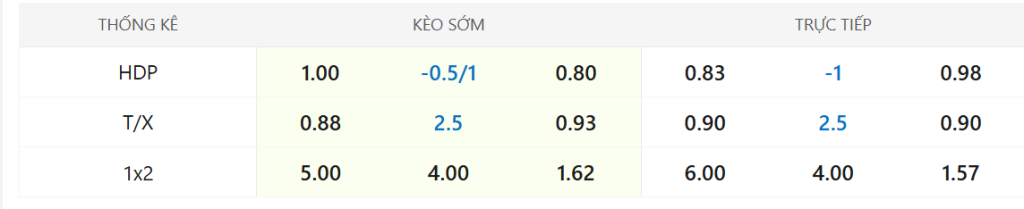 Soi kèo Kosovo vs Thụy Sĩ  ngày19/11
