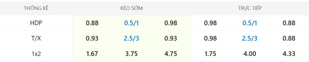 Soi kèo Man Utd vs Everton ngày 25/11
