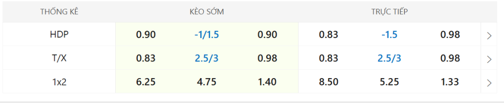Soi kèo Ireland vs Bồ Đào Nha