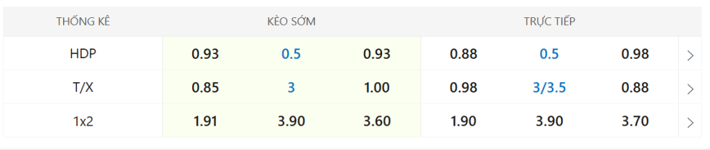 soi keo manchester city vs liverpool 09 11
