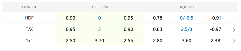 Soi kèo Tottenham vs Man Utd ngày 08/11