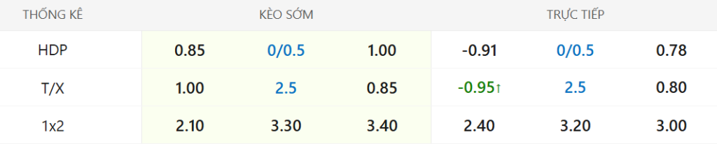 Soi kèo Fulham vs Nottingham Forest ngày 23/12