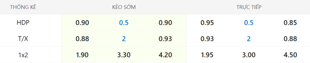 Soi Kèo Ai Cập vs Nam Phi ngày 26/12