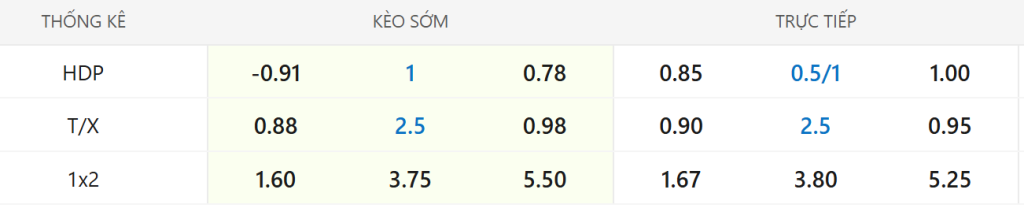 Soi kèo Chelsea vs Everton ngày 13/12