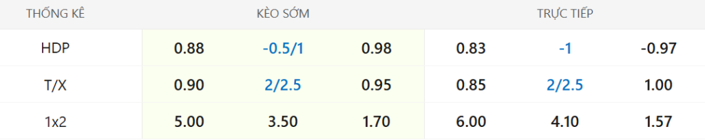 Soi kèo Everton vs Arsenal