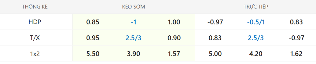 Soi kèo Fulham vs Manchester City