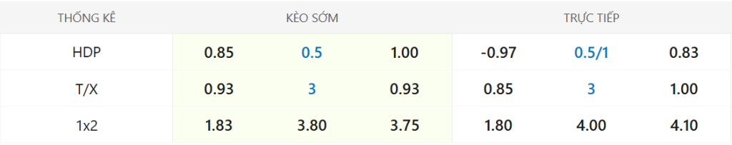 Soi kèo Man Utd vs Bournemouth
