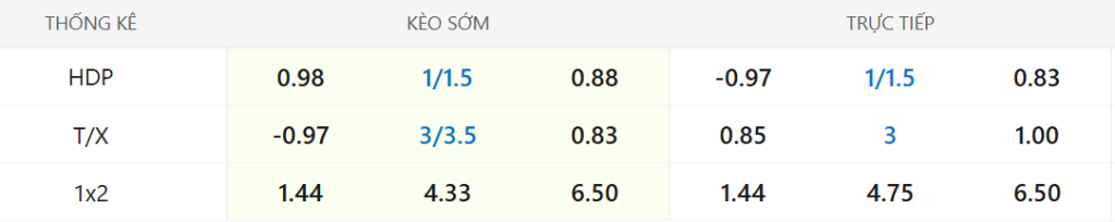 Soi kèo Man Utd vs West Ham