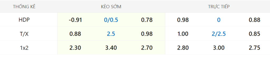 Soi kèo Napoli vs AC Milan ngày 19/12