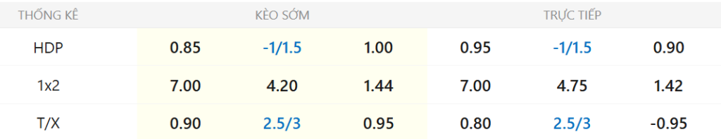 Soi kèo Sunderland vs Man City ngày 2/1