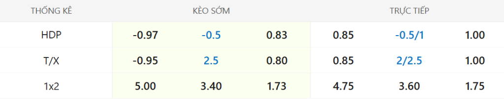 Soi kèo Torino vs AC Milan