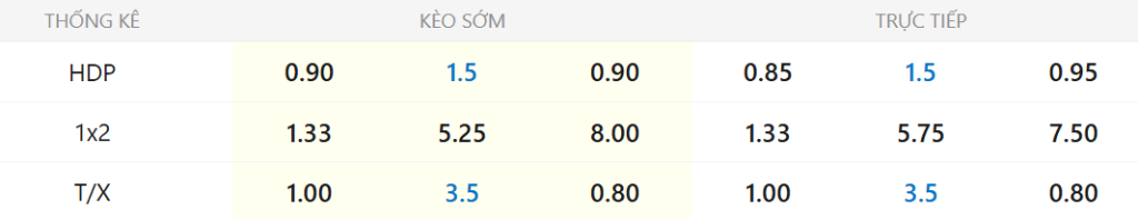 Soi kèo AZ Alkmaar vs Excelsior ngày 22/01
